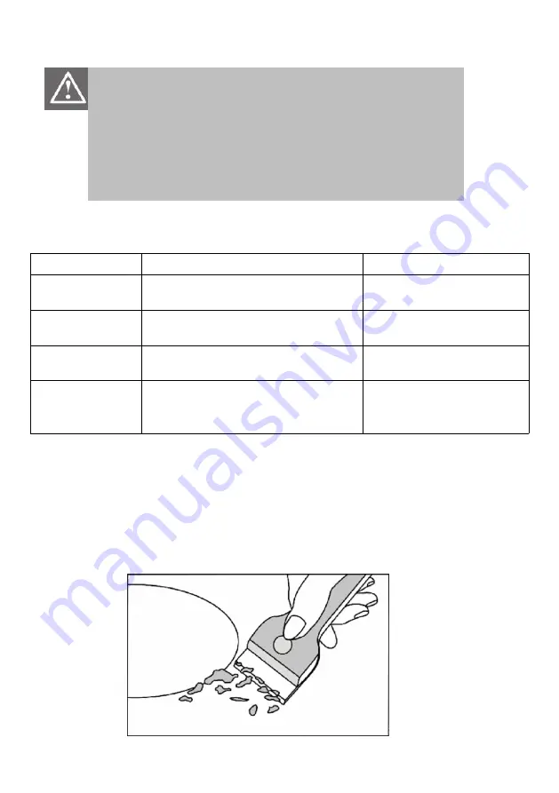 Electra EHT 302 Instruction Manual Download Page 28