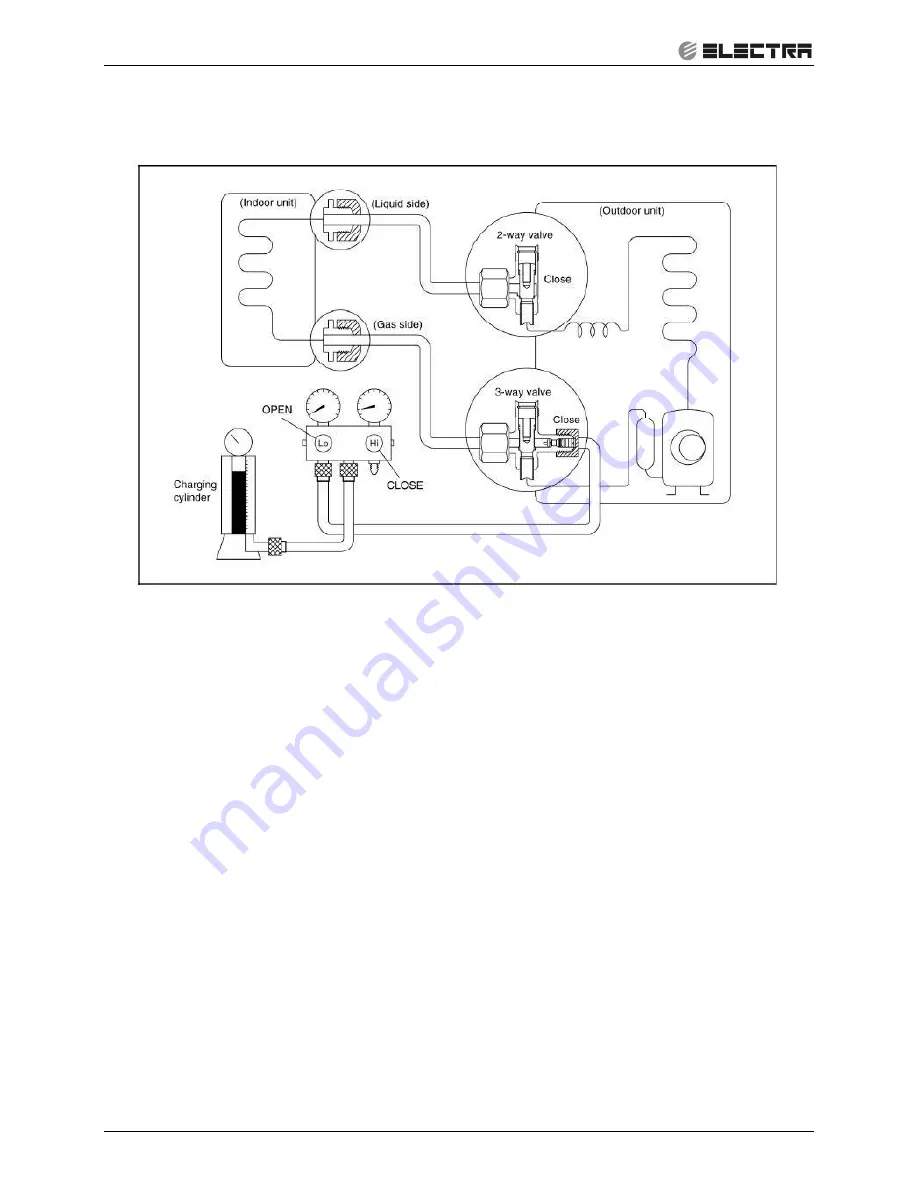 Electra ELAU-VCZ218-H11 Скачать руководство пользователя страница 73