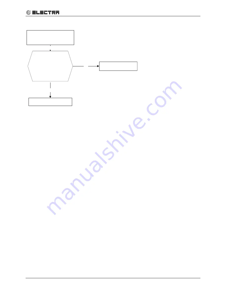 Electra ELAU-VCZ218-H11 Service Manual Download Page 100