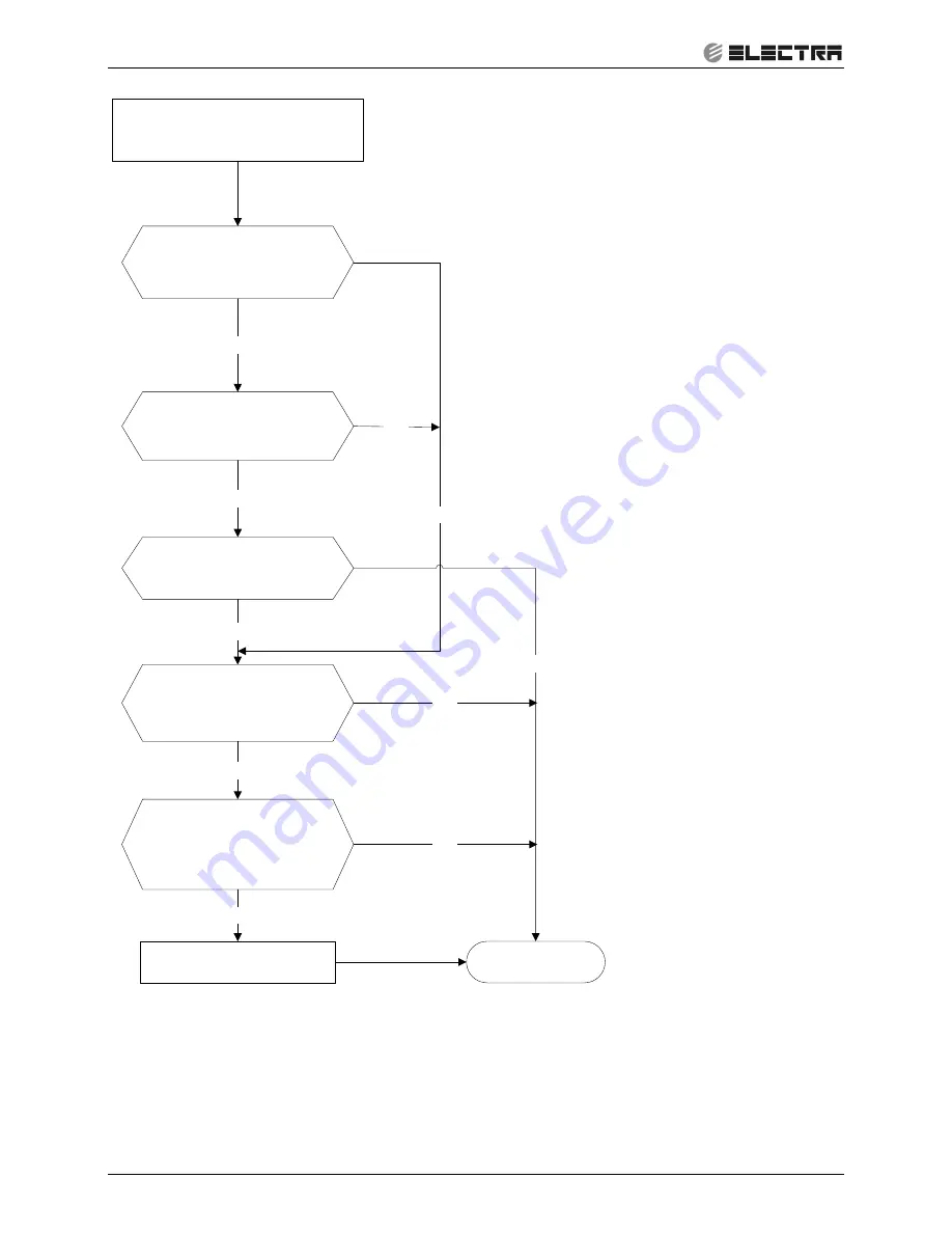 Electra ELAU-VCZ218-H11 Service Manual Download Page 109