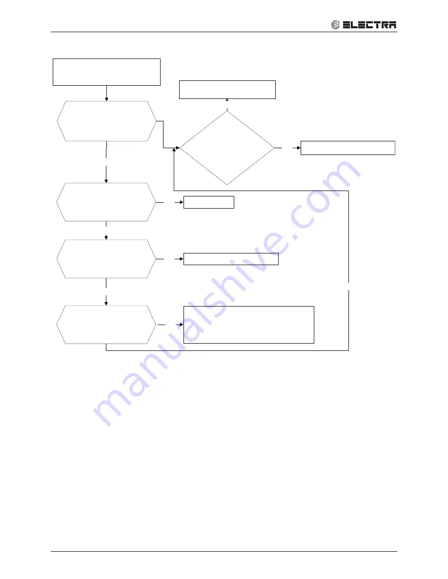 Electra ELAU-VCZ218-H11 Service Manual Download Page 117