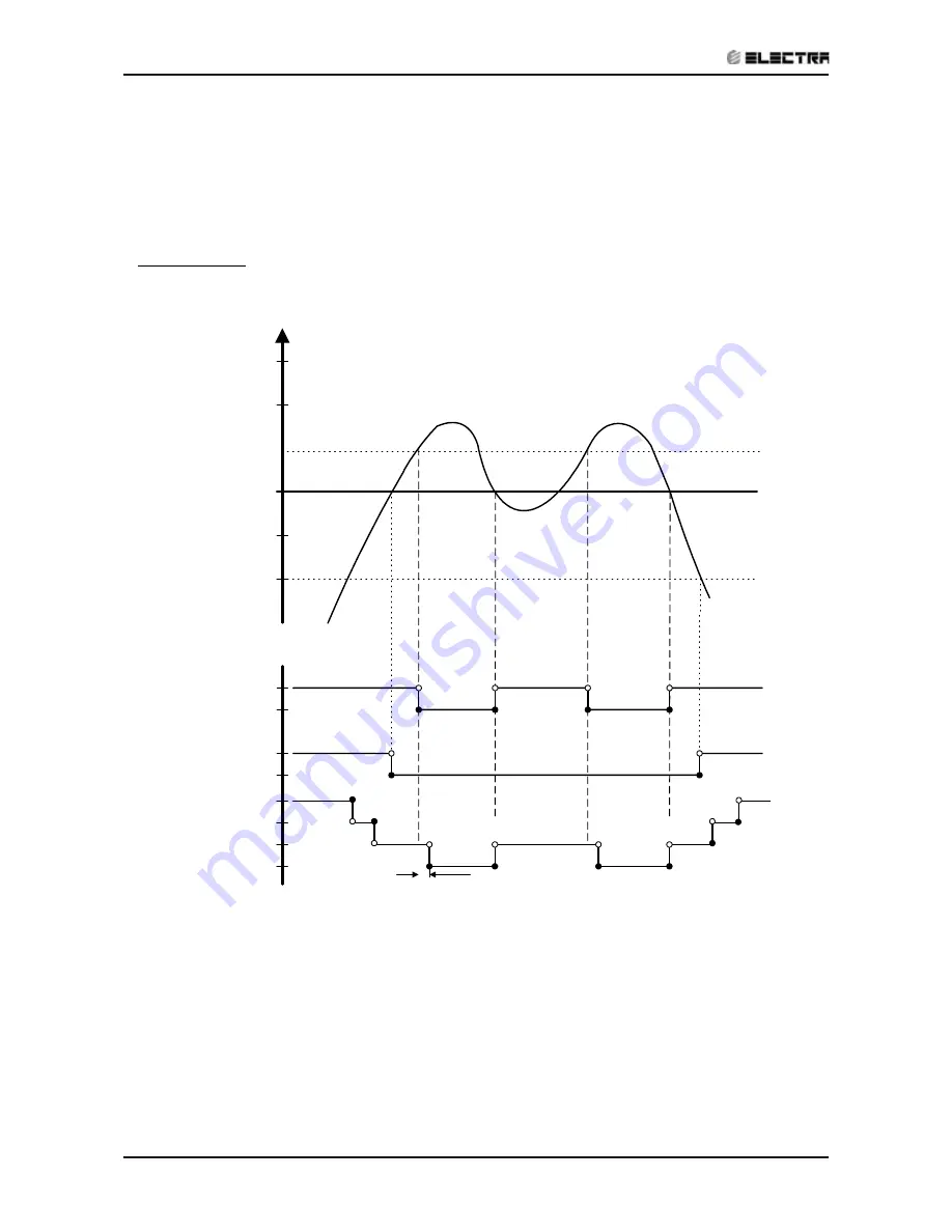 Electra EMD 27 Service Manual Download Page 57