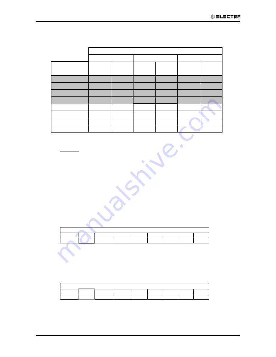 Electra LEX 12 Service Manual Download Page 15