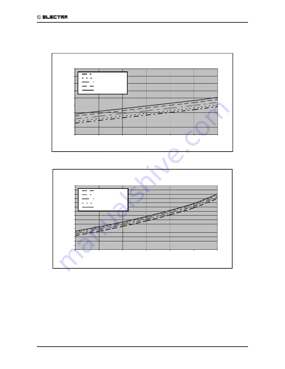 Electra LEX 12 Service Manual Download Page 24