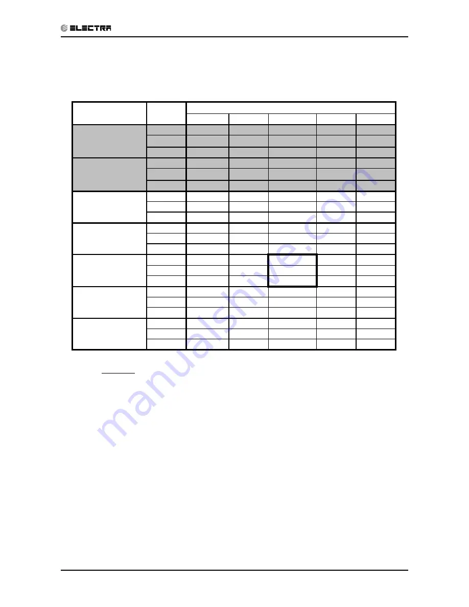 Electra LEX 12 Service Manual Download Page 26