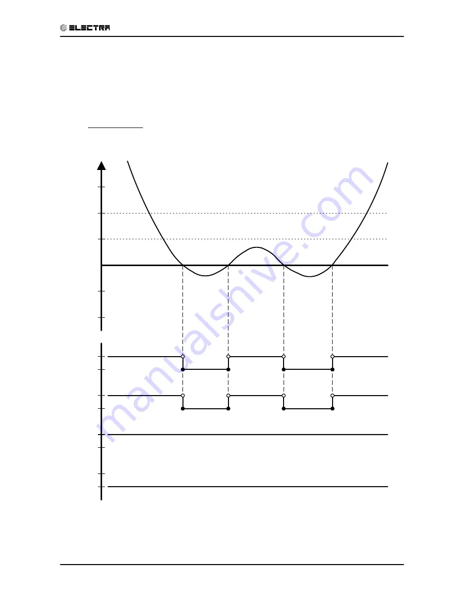 Electra LEX 12 Service Manual Download Page 46