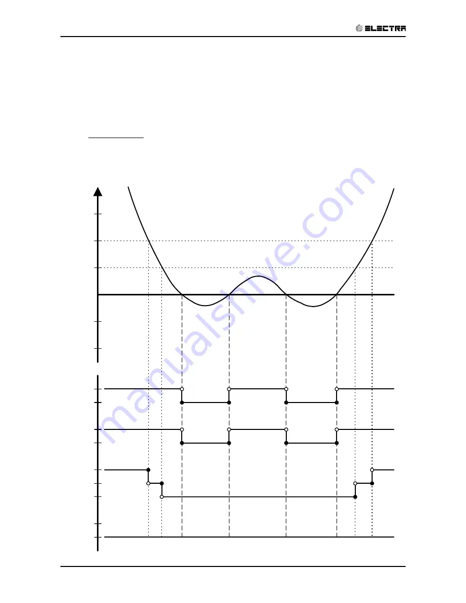 Electra LEX 12 Service Manual Download Page 47