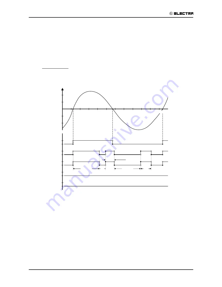 Electra LEX 12 Service Manual Download Page 55