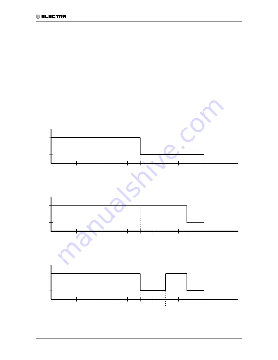 Electra LEX 12 Service Manual Download Page 64