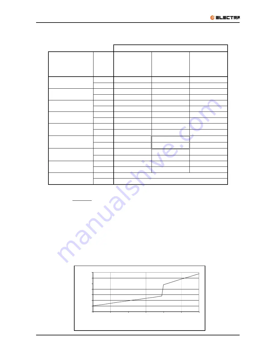 Electra LEX 25 DCI Service Manual Download Page 16