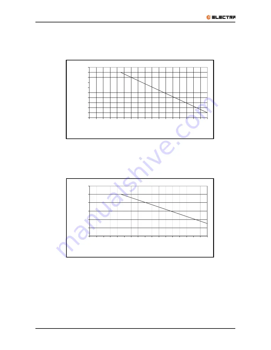 Electra LEX 25 DCI Service Manual Download Page 20