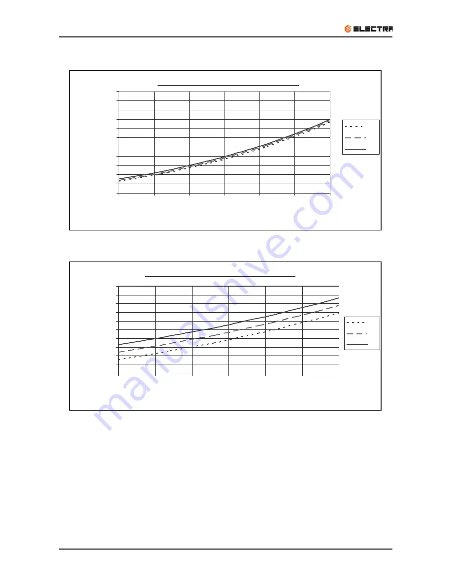 Electra LEX 25 DCI Service Manual Download Page 22