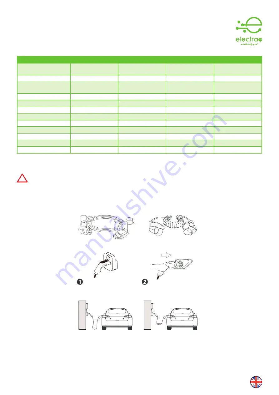 Electra Mode 3 Series Operating Instructions Download Page 4