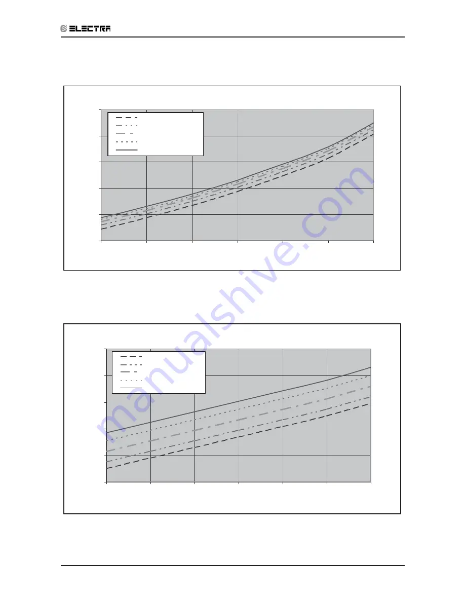 Electra Monoblock 7 Service Manual Download Page 15