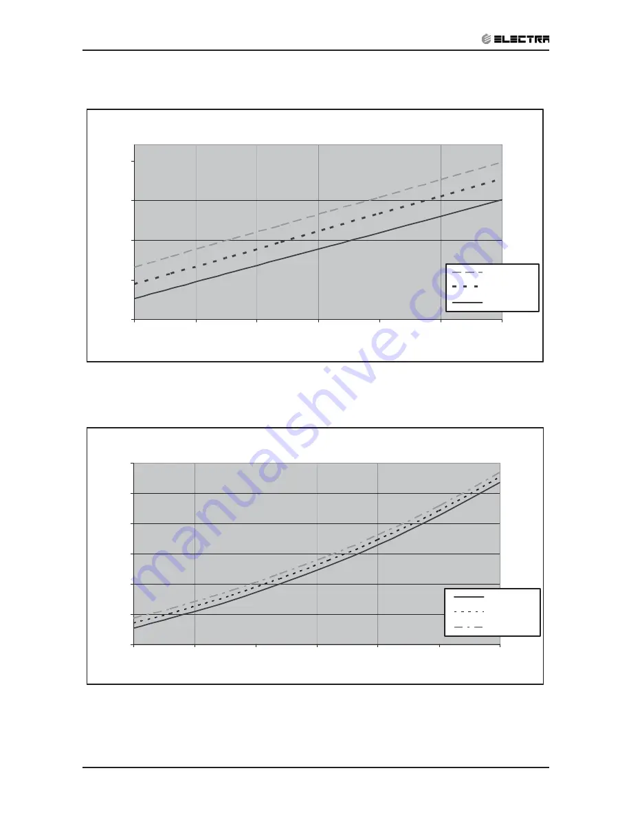 Electra Monoblock 7 Service Manual Download Page 20