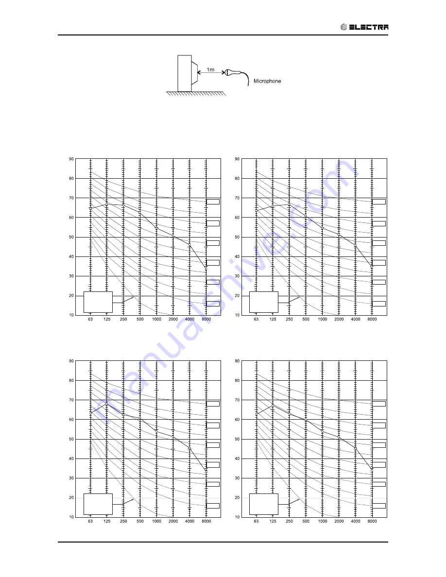 Electra Monoblock 7 Service Manual Download Page 22