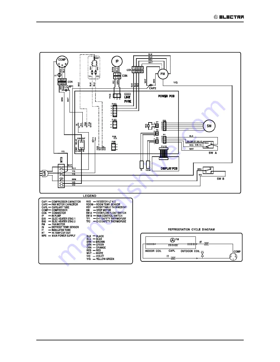 Electra Monoblock 7 Service Manual Download Page 25