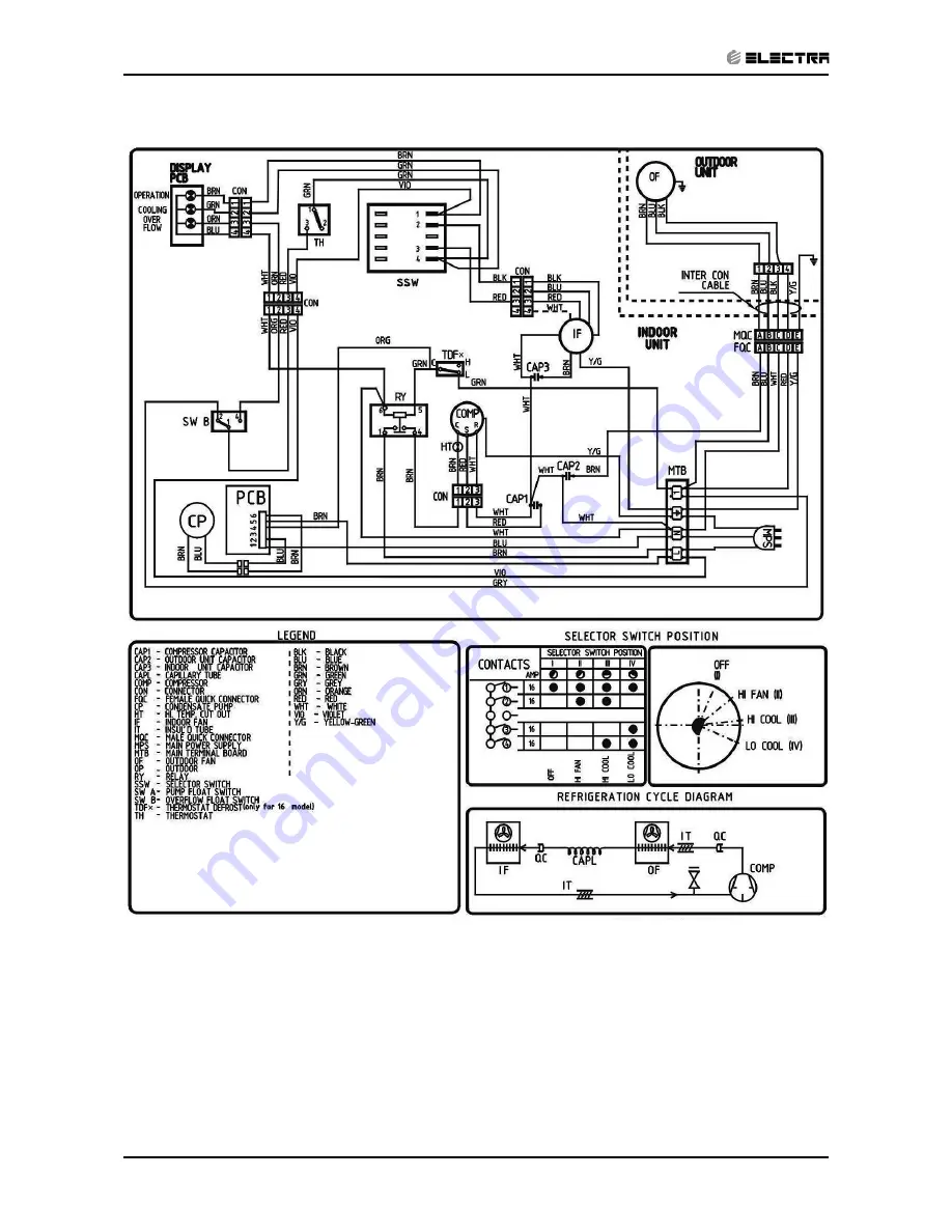 Electra Monoblock 7 Service Manual Download Page 27