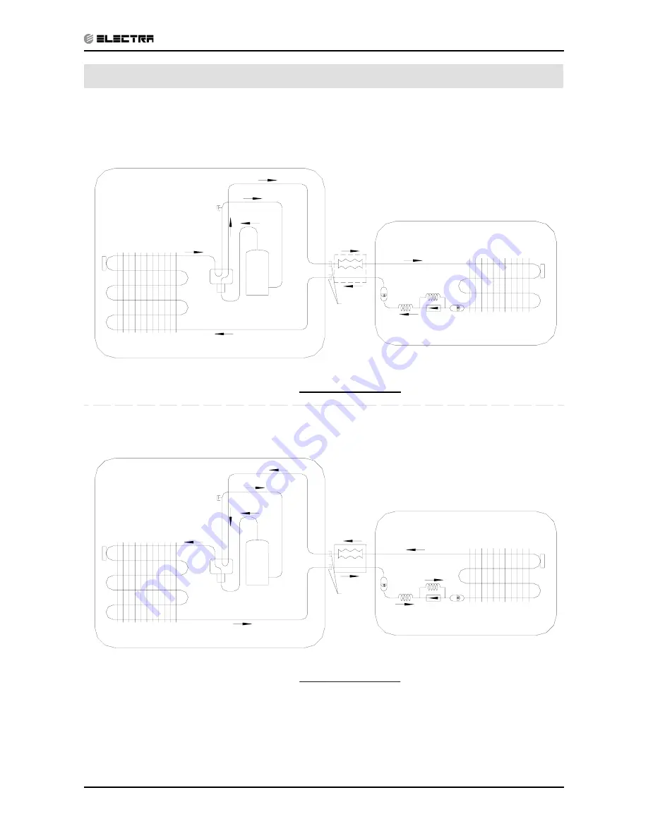 Electra Monoblock 7 Скачать руководство пользователя страница 28