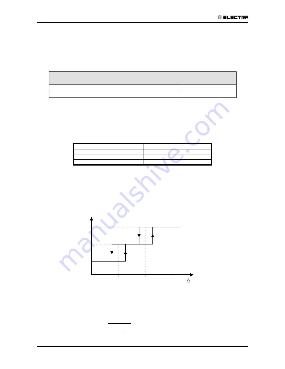 Electra Monoblock 7 Service Manual Download Page 33