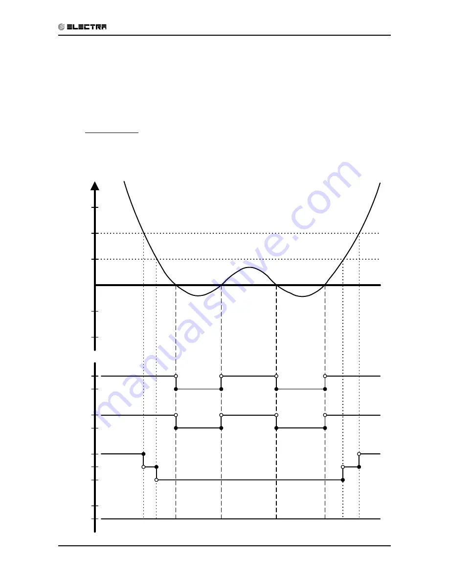 Electra Monoblock 7 Service Manual Download Page 38