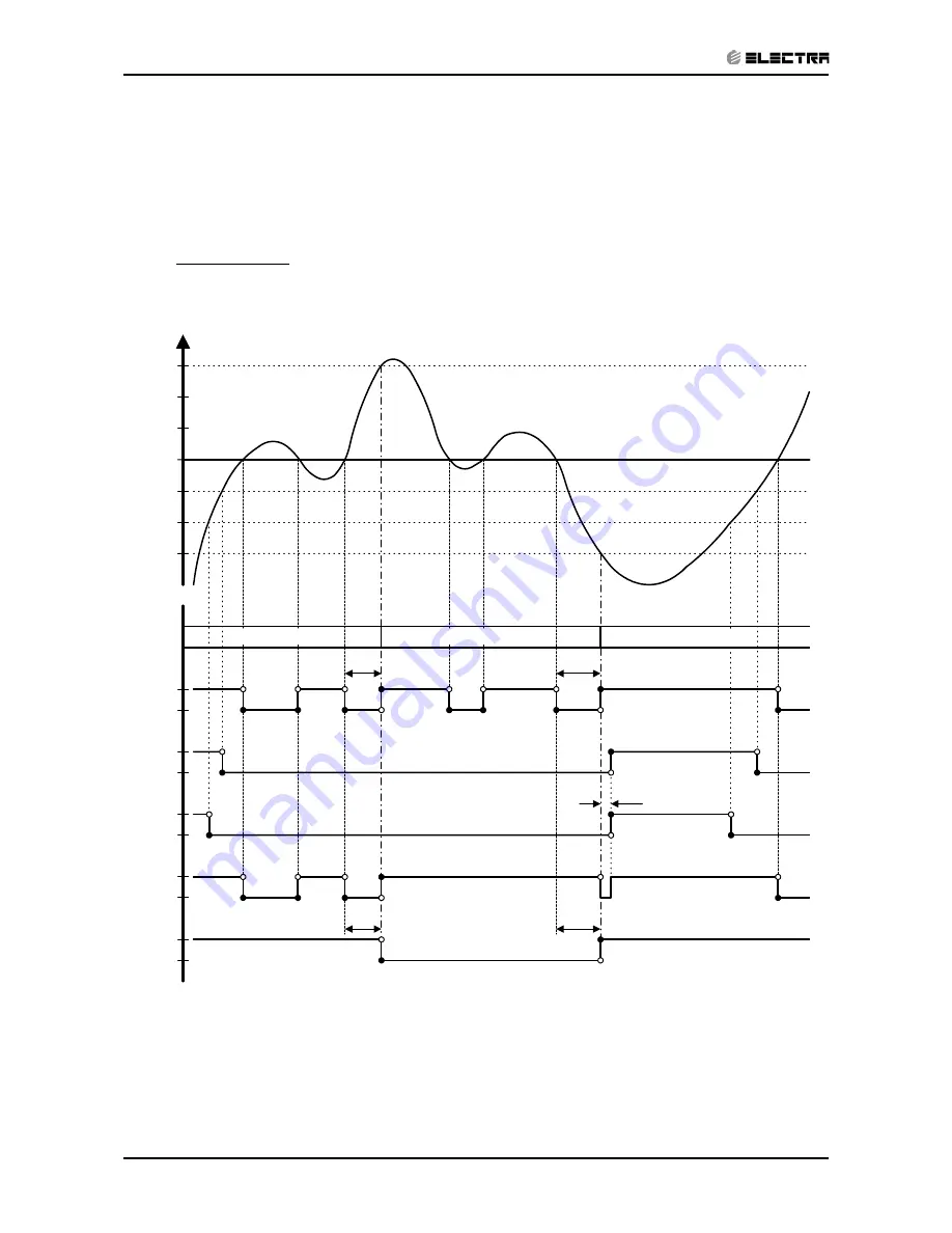 Electra Monoblock 7 Service Manual Download Page 45