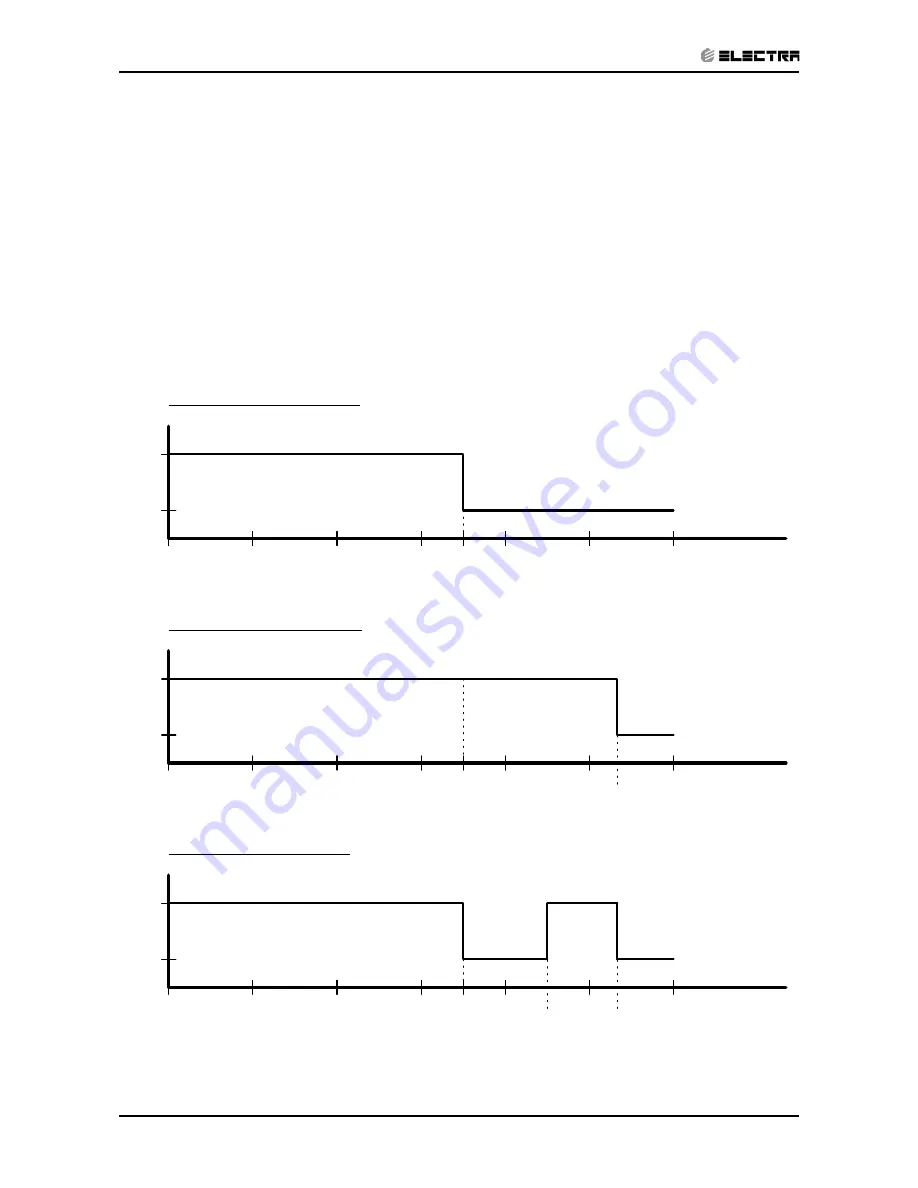 Electra Monoblock 7 Service Manual Download Page 57