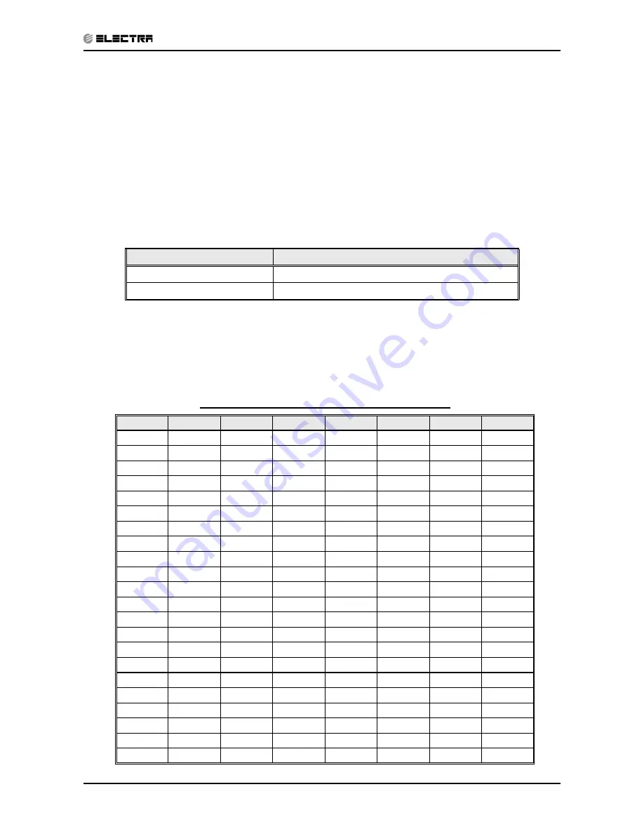 Electra Monoblock 7 Service Manual Download Page 62