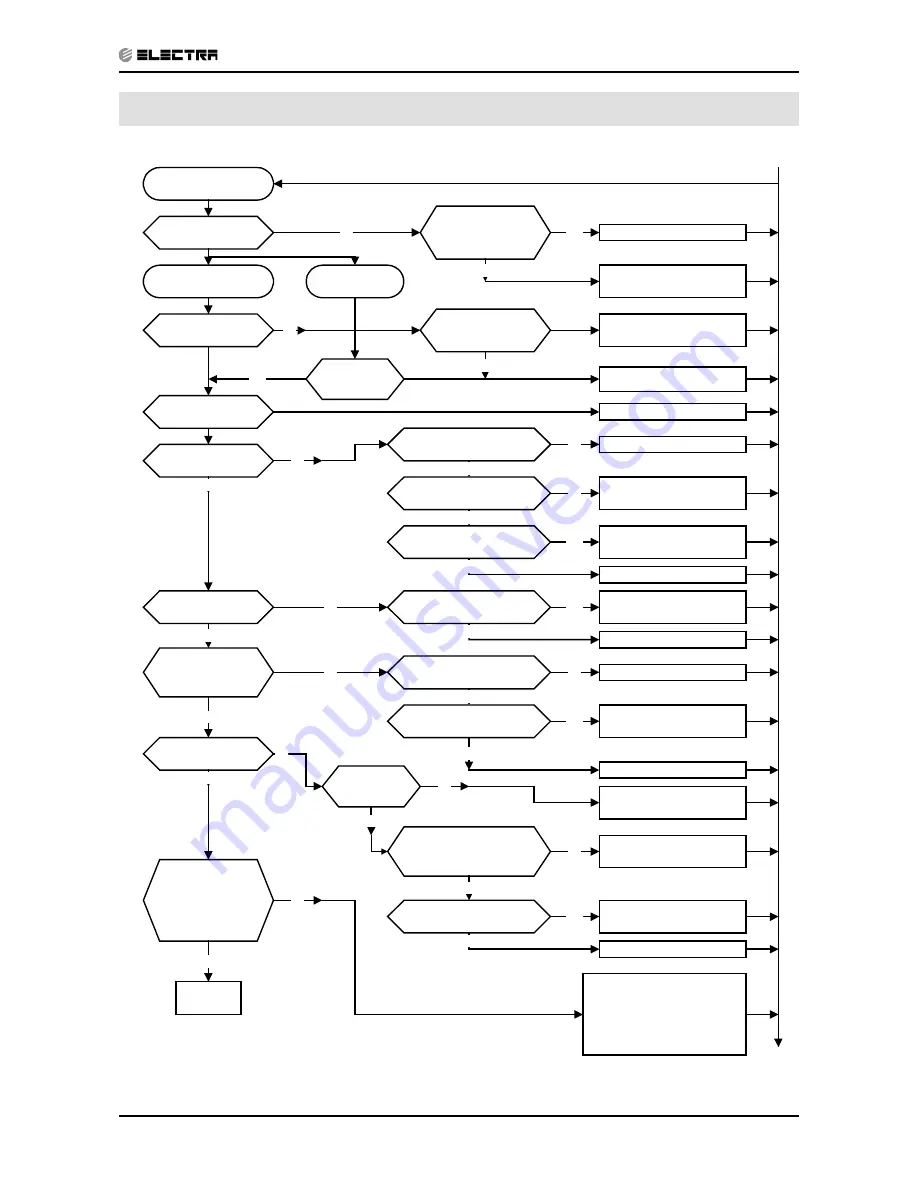 Electra Monoblock 7 Скачать руководство пользователя страница 66