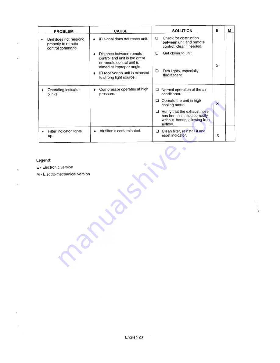 Electra Monoblock 7 Service Manual Download Page 156