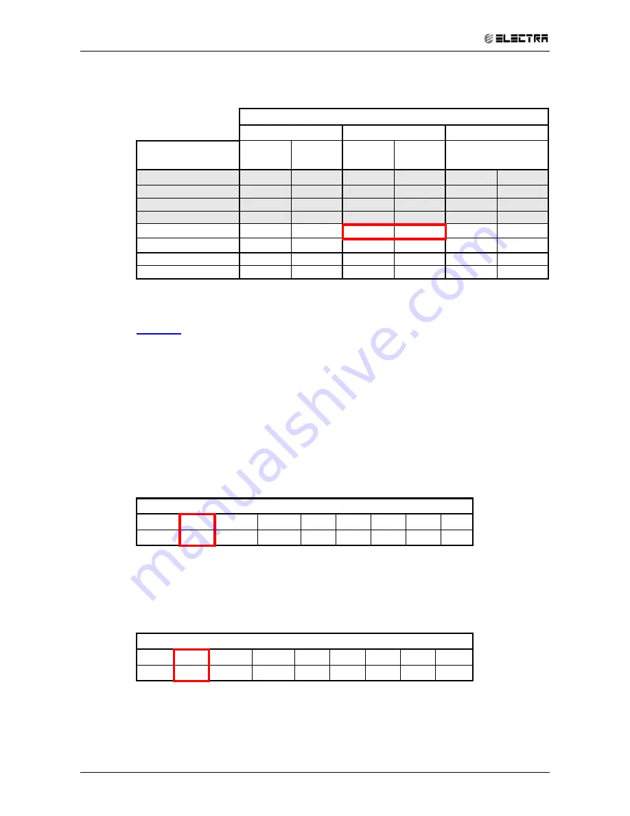 Electra WMZ Series Service Manual Download Page 58