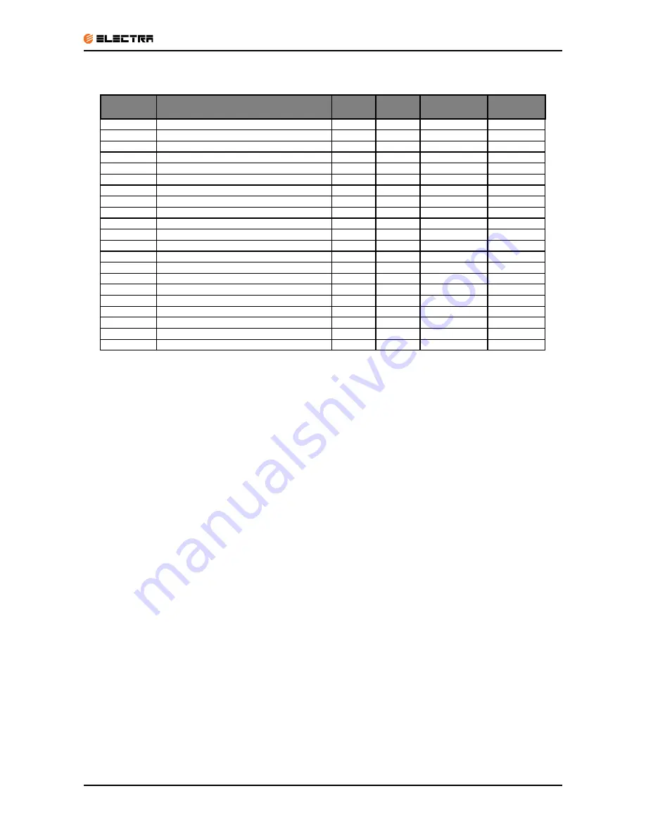 Electra WMZ Series Service Manual Download Page 111