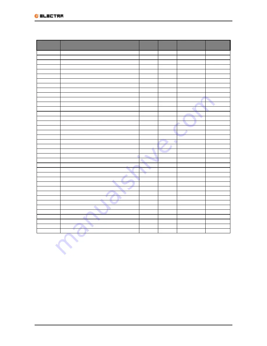 Electra WMZ Series Service Manual Download Page 131