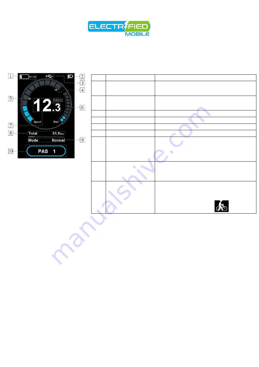 ElectriFied Mobile EM-Commuter Owner'S Manual Download Page 9