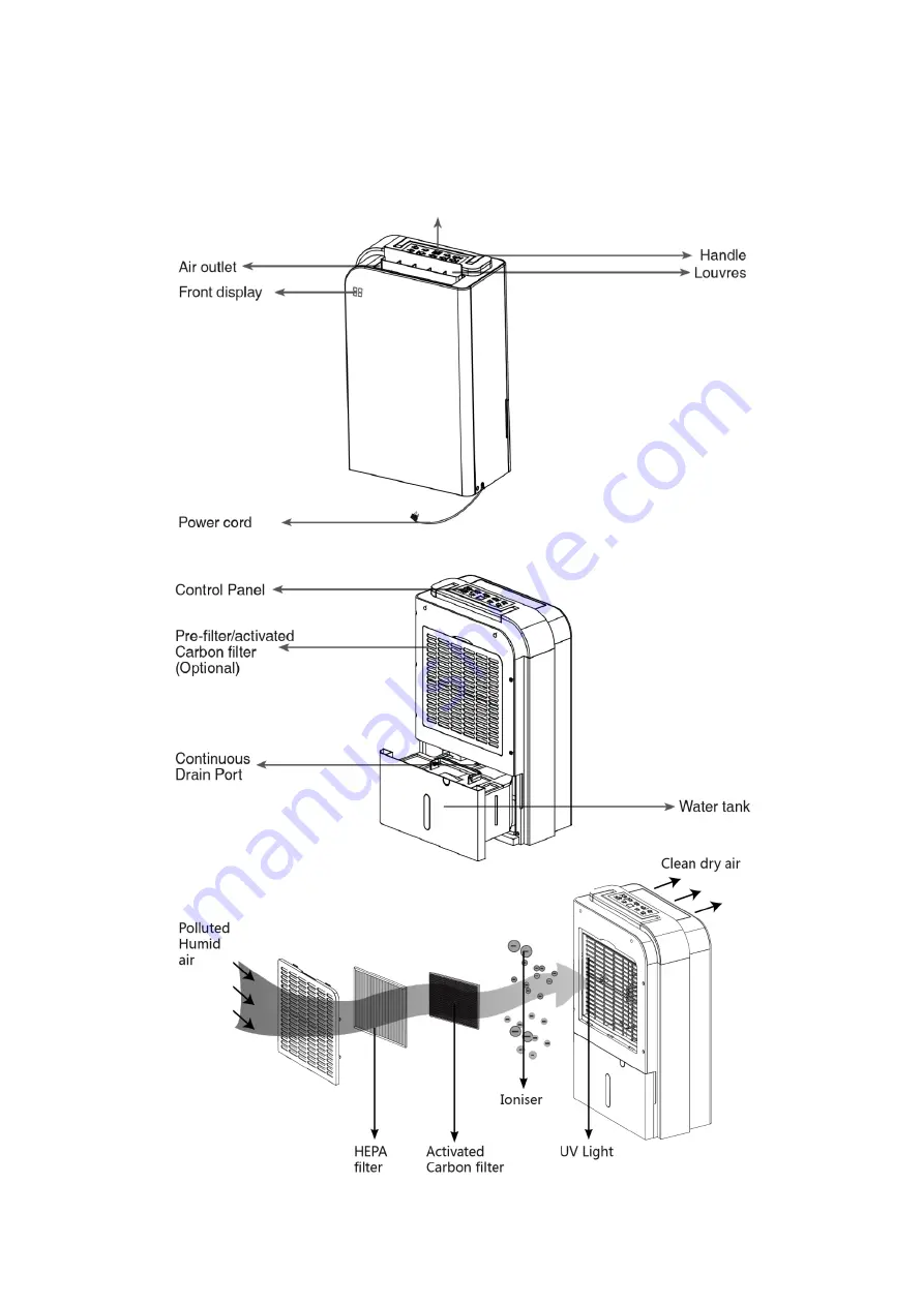 ElectrIQ A1/DESD9LW User Manual Download Page 7