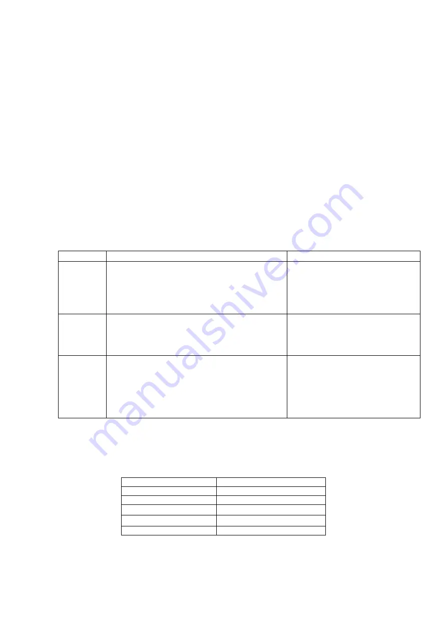 ElectrIQ ECFIRPH7W User Manual Download Page 19