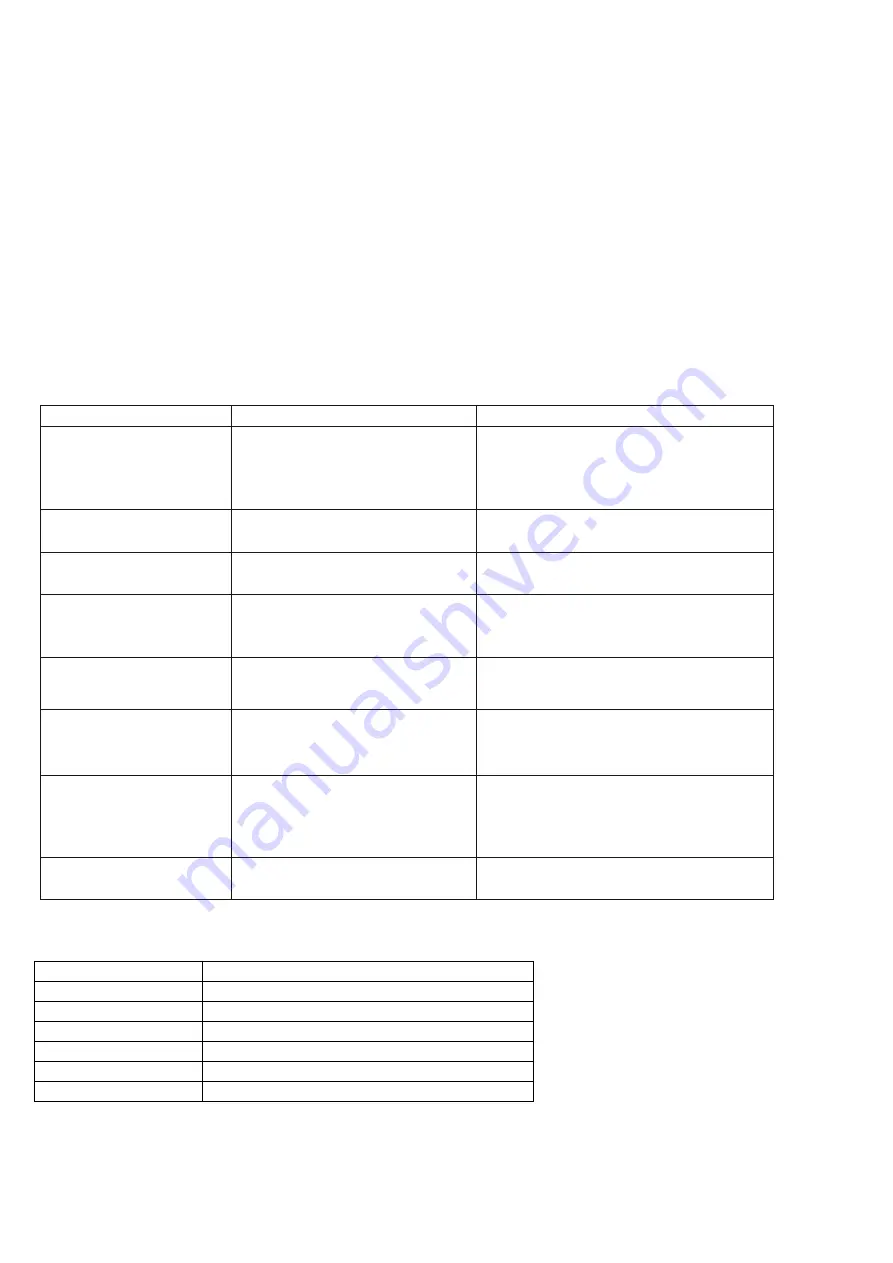 ElectrIQ EDFD06 User Manual Download Page 23