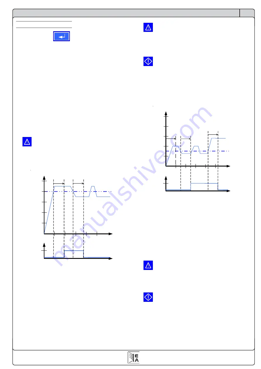 Electro-Automatik PSI 9000 Series Manual Download Page 53