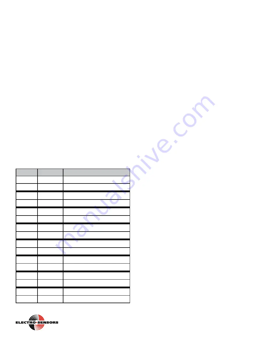 Electro-Sensors Electry-Sentry 1 Installation & Operation Manual Download Page 13