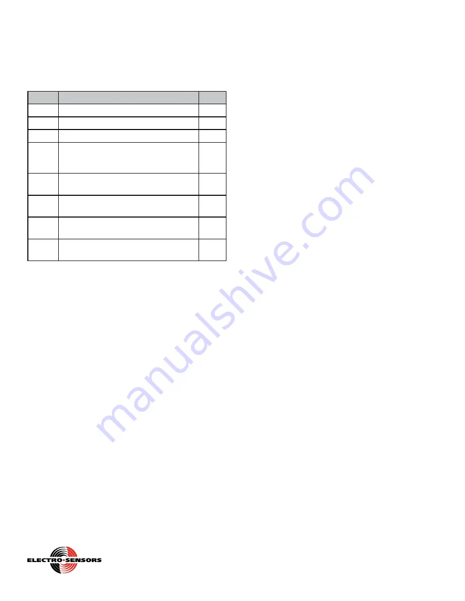 Electro-Sensors Electry-Sentry 1 Installation & Operation Manual Download Page 16