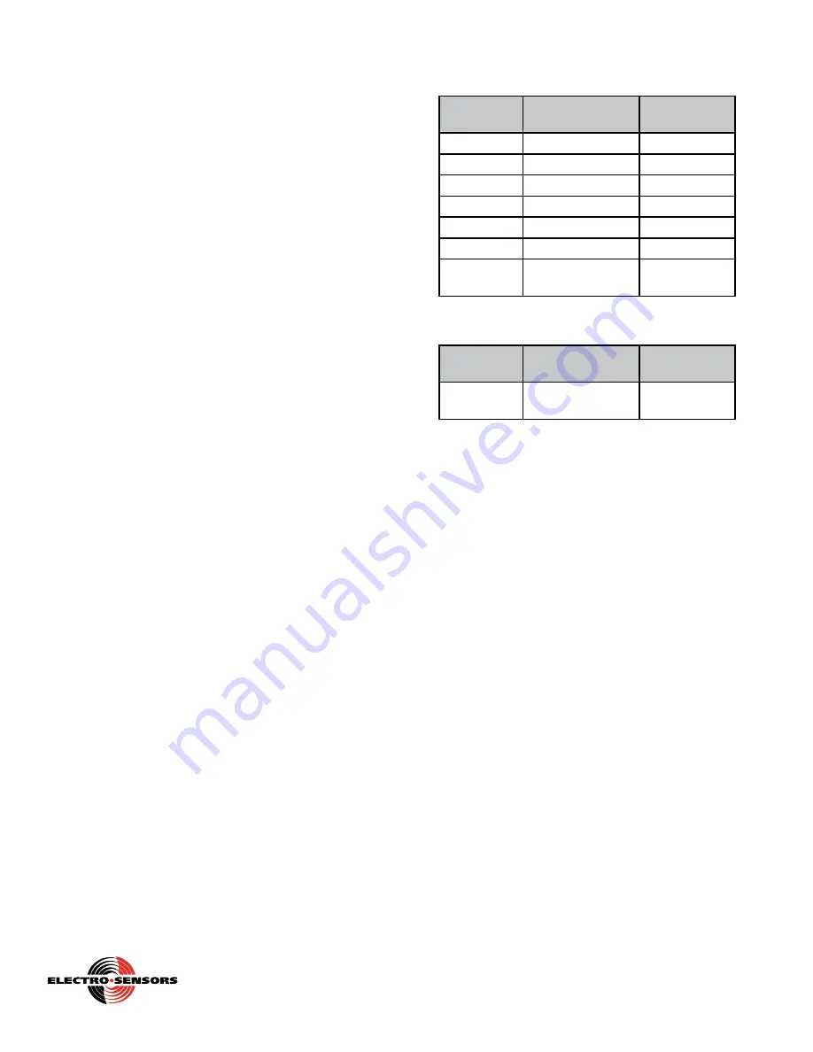 Electro-Sensors Electry-Sentry 1 Installation & Operation Manual Download Page 23