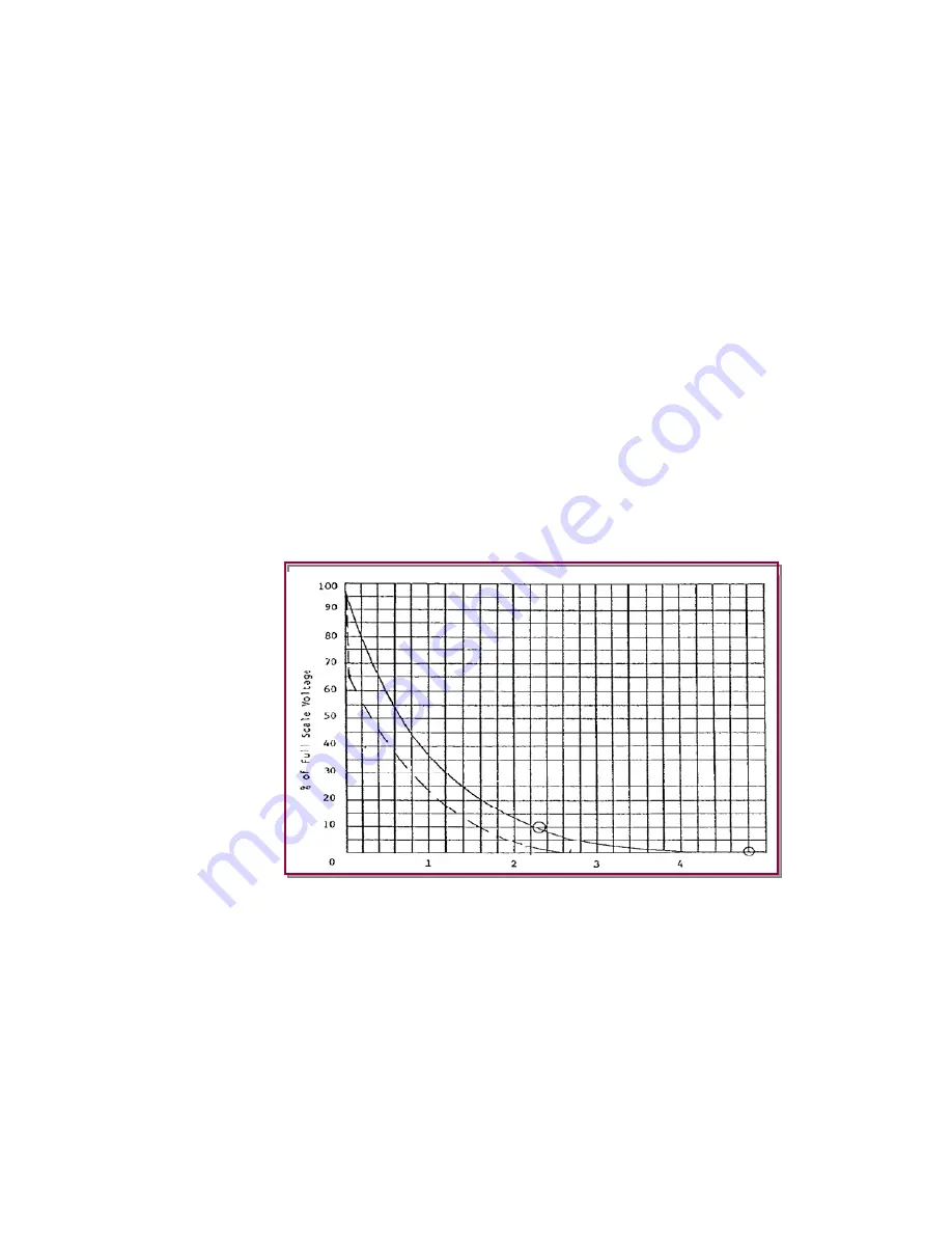 Electro-Tech systems 406D Operating Manual Download Page 27