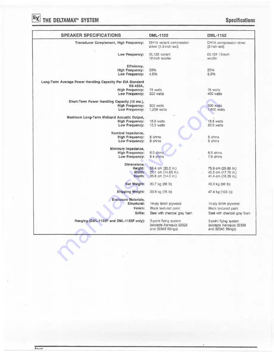 Electro-Voice DeltaMax DMC-1122 Owner'S Manual Download Page 5