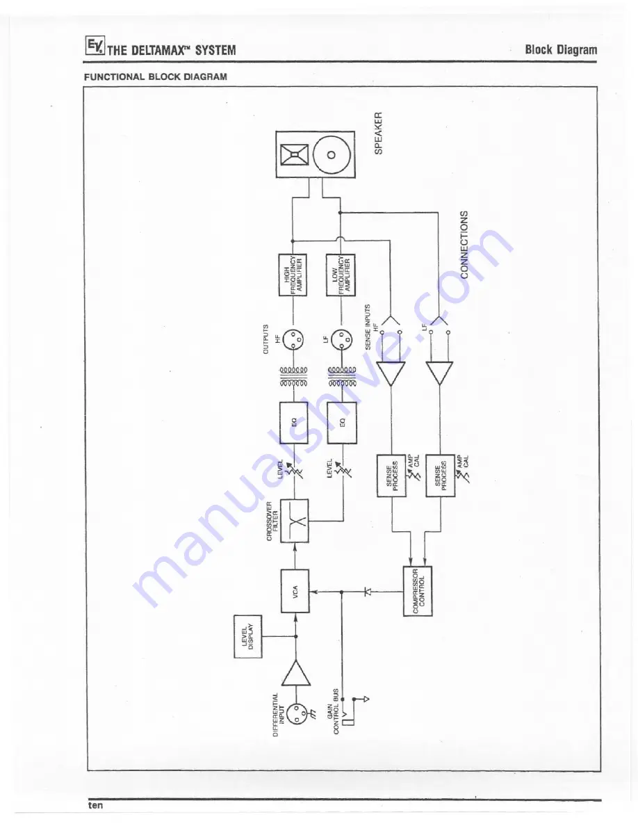 Electro-Voice DeltaMax DMC-1122 Скачать руководство пользователя страница 11