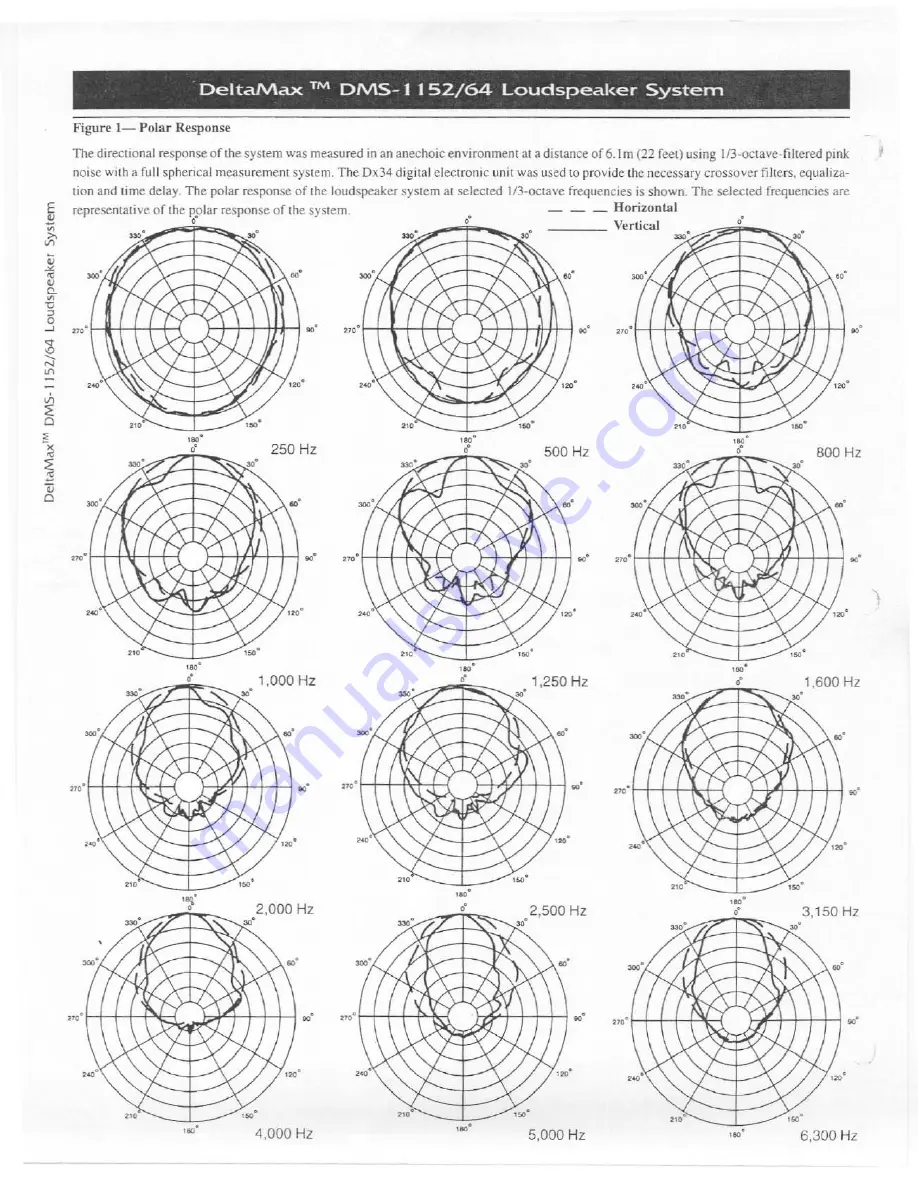 Electro-Voice DeltaMax DMS-1152 Series Скачать руководство пользователя страница 4