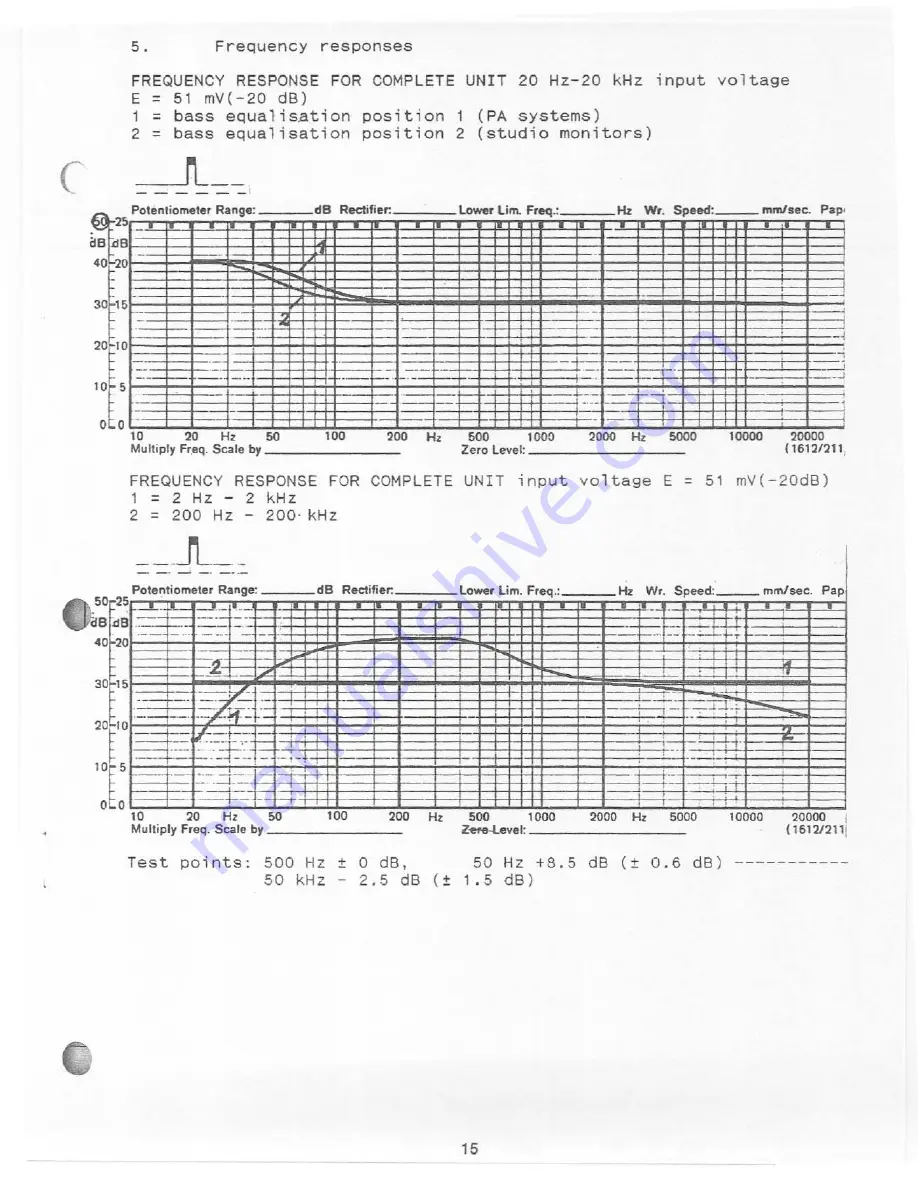 Electro-Voice Dynacord PCA 2250 Скачать руководство пользователя страница 12