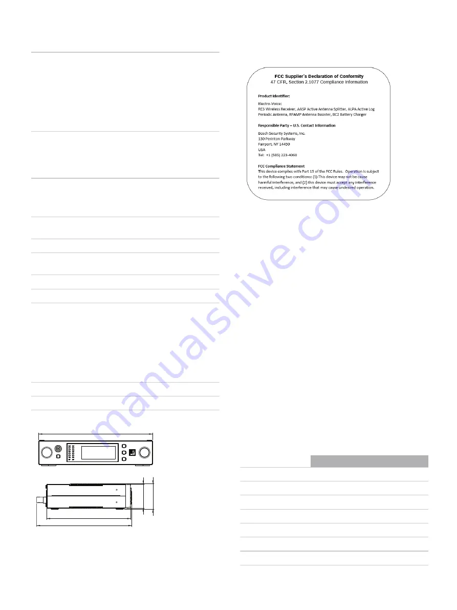 Electro-Voice RE3-RX Quick Start Manual Download Page 2