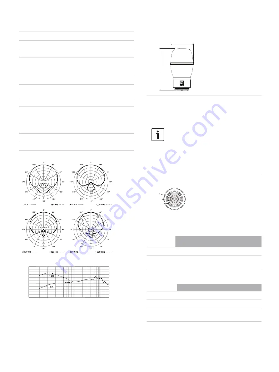 Electro-Voice RE3-RX Quick Start Manual Download Page 11