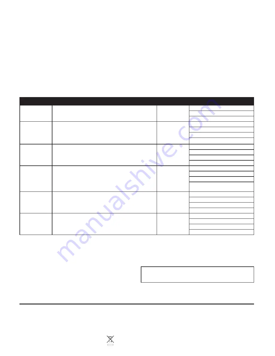 Electro-Voice RE97LTx Quick Start Manual Download Page 3