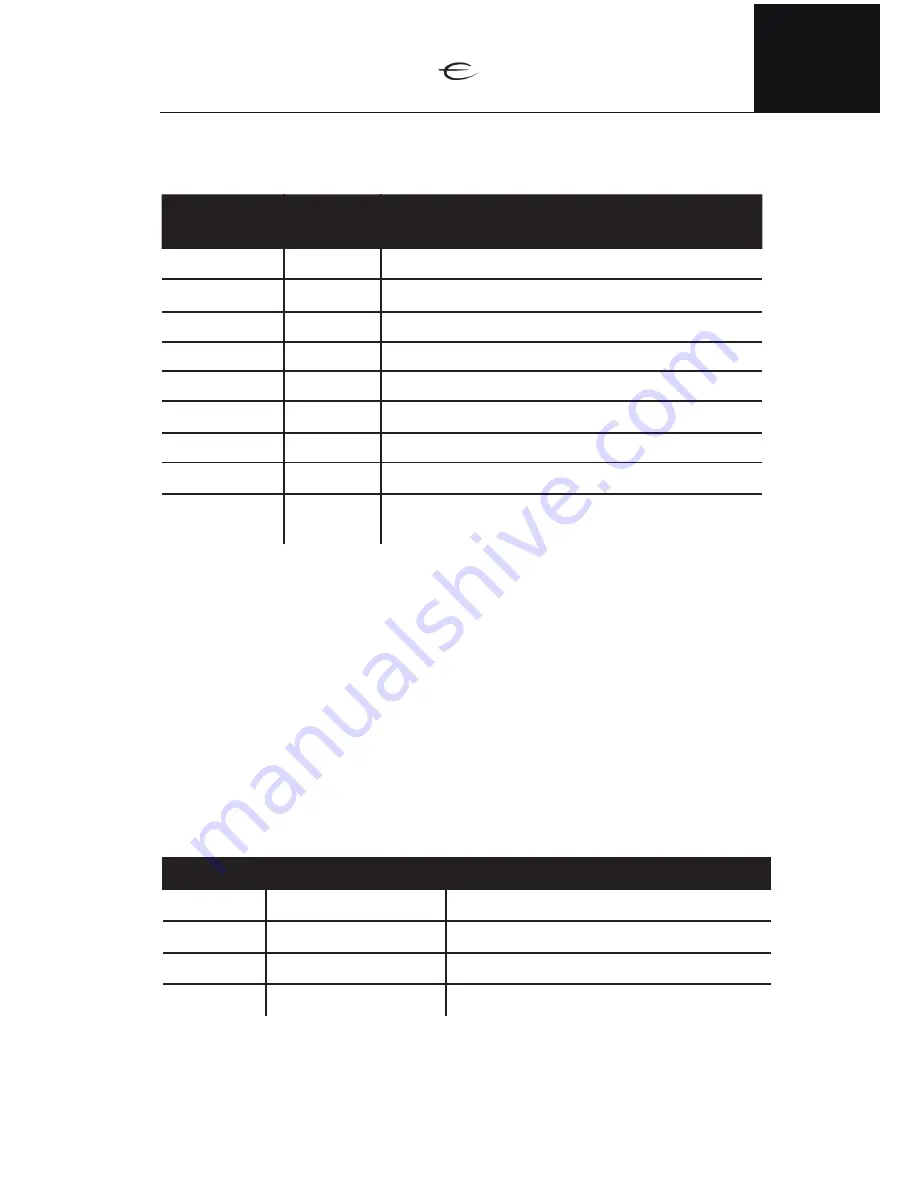 ELECTROCOMPANIET ECI 6D Owner'S Manual Download Page 5